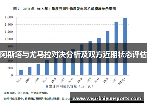 阿斯塔与尤马拉对决分析及双方近期状态评估
